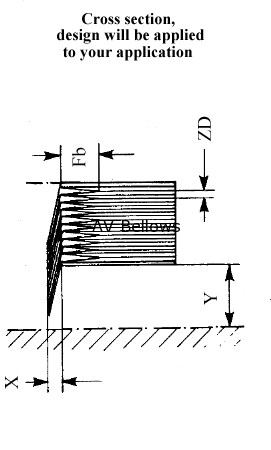 bellows clad manufacturer india